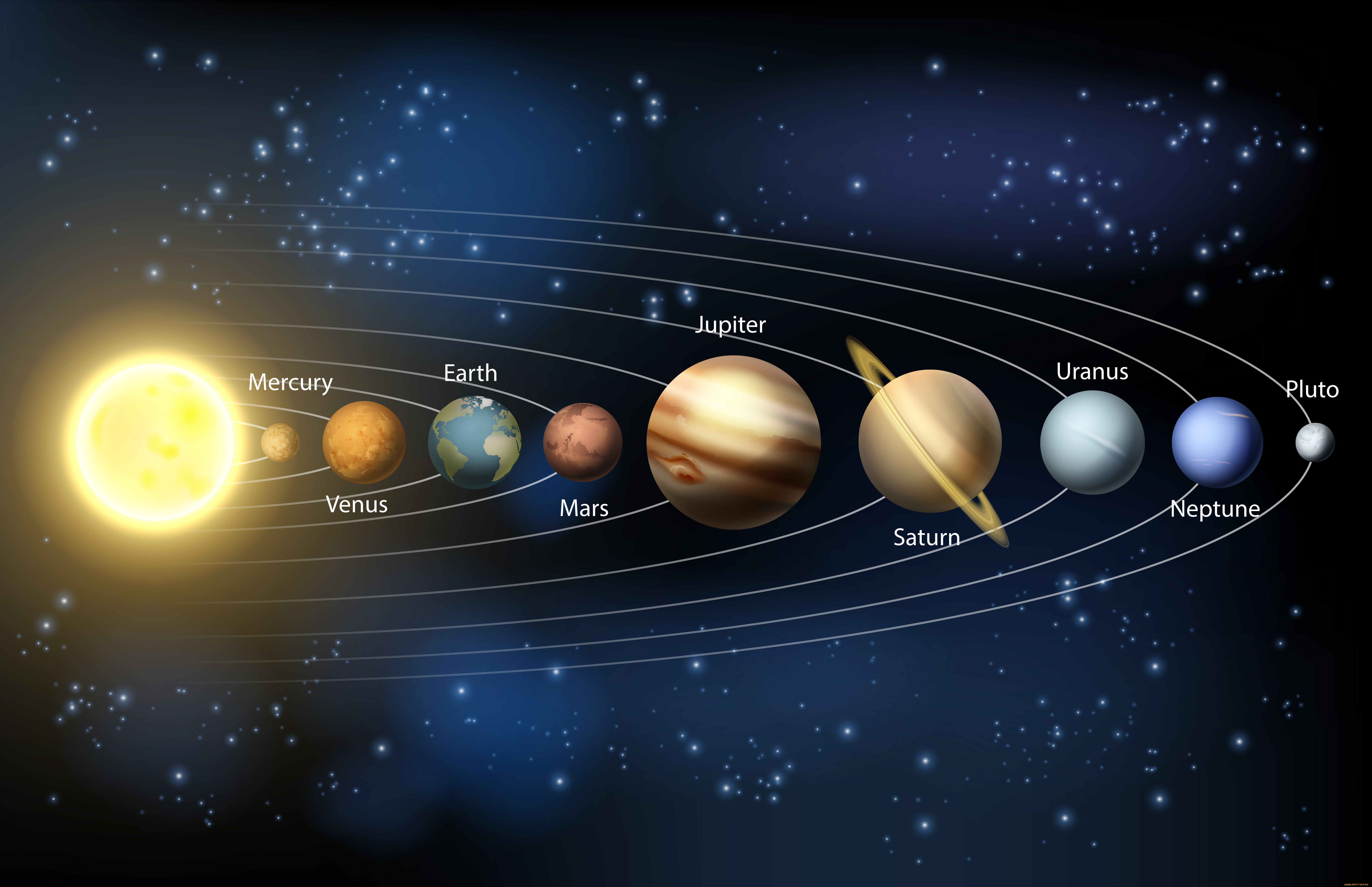 Картинки планеты по порядку от солнца